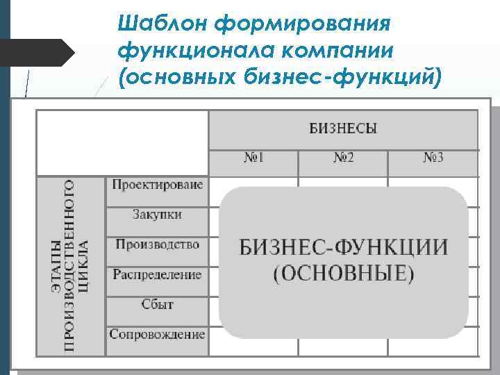 Шаблон формирования функционала компании (основных бизнес-функций) 