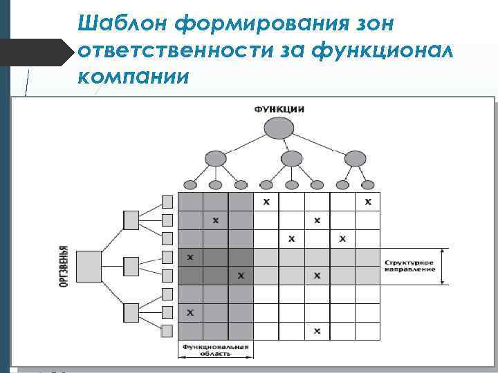 Шаблон формирования зон ответственности за функционал компании 