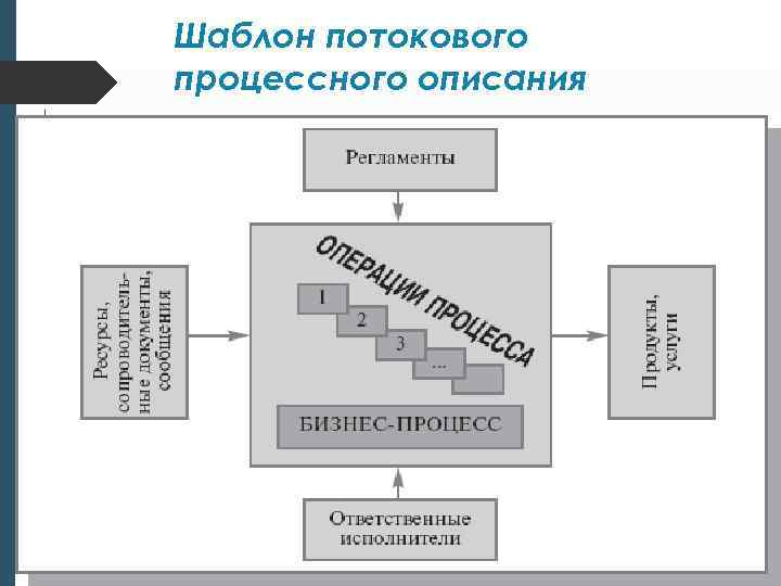 Шаблон потокового процессного описания 