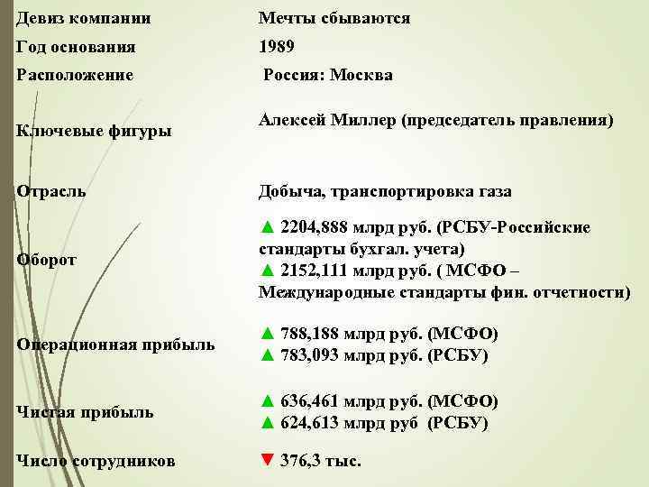 Девиз компании Мечты сбываются Год основания 1989 Расположение Россия: Москва Ключевые фигуры Алексей Миллер