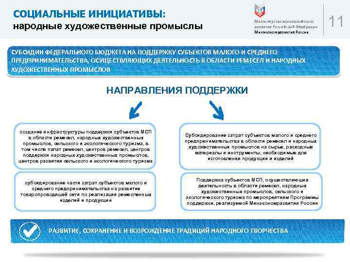 СОЦИАЛЬНЫЕ ИНИЦИАТИВЫ: народные художественные промыслы Министерство экономического развития Российской Федерации Минэкономразвития России СУБСИДИИ ФЕДЕРАЛЬНОГО