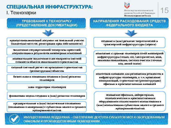 СПЕЦИАЛЬНАЯ ИНФРАСТРУКТУРА: I. Технопарки Министерство экономического развития Российской Федерации Минэкономразвития России 15 ТРЕБОВАНИЯ К