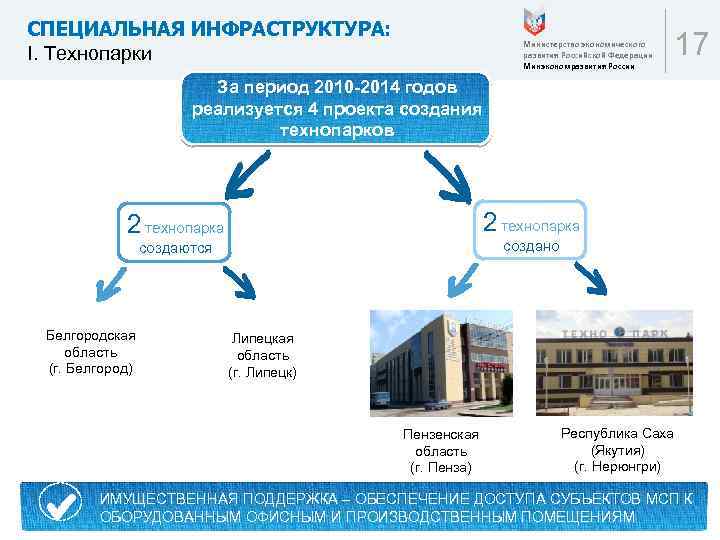 СПЕЦИАЛЬНАЯ ИНФРАСТРУКТУРА: I. Технопарки Министерство экономического развития Российской Федерации Минэкономразвития России 17 За период