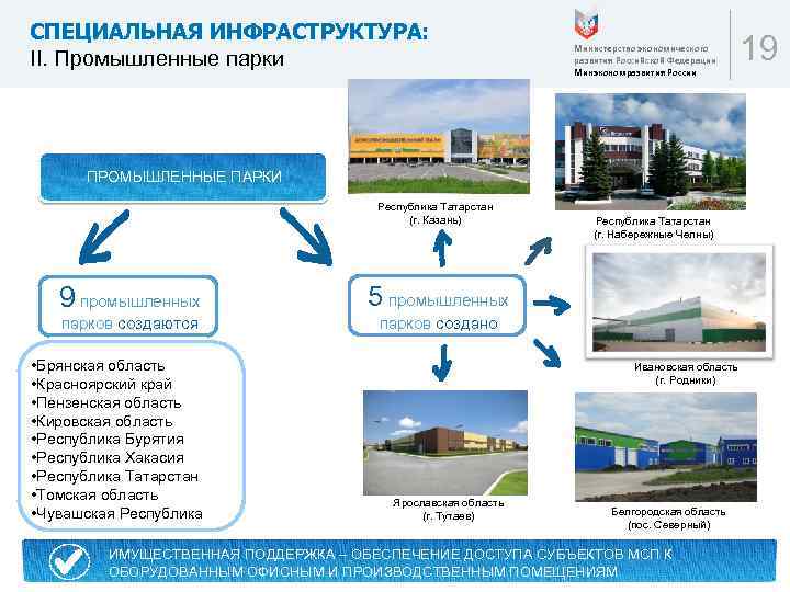 СПЕЦИАЛЬНАЯ ИНФРАСТРУКТУРА: II. Промышленные парки Министерство экономического развития Российской Федерации Минэкономразвития России ПРОМЫШЛЕННЫЕ ПАРКИ