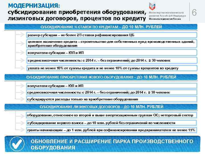 МОДЕРНИЗАЦИЯ: субсидирование приобретения оборудования, лизинговых договоров, процентов по кредиту Министерство экономического развития Российской Федерации