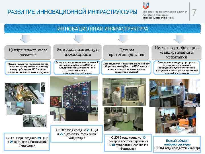 РАЗВИТИЕ ИННОВАЦИОННОЙ ИНФРАСТРУКТУРЫ Министерство экономического развития Российской Федерации Минэкономразвития России 7 ИННОВАЦИОННАЯ ИНФРАСТРУКТУРА Центры