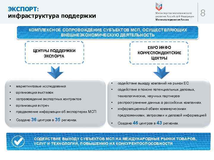 ЭКСПОРТ: инфраструктура поддержки Министерство экономического развития Российской Федерации Минэкономразвития России 8 КОМПЛЕКСНОЕ СОПРОВОЖДЕНИЕ СУБЪЕКТОВ