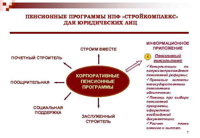 ПЕНСИОННЫЕ ПРОГРАММЫ НПФ «СТРОЙКОМПЛЕКС» ДЛЯ ЮРИДИЧЕСКИХ ЛИЦ СТРОИМ ВМЕСТЕ i ПОЧЕТНЫЙ СТРОИТЕЛЬ ПООЩРИТЕЛЬНАЯ СОЦИАЛЬНАЯ