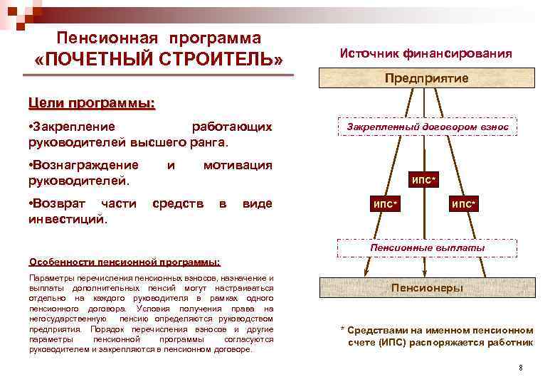 1 источники финансирования предприятия. Пенсионная программа. Источники финансирования пенсий. Источники финансирования пенсионного обеспечения. Виды пенсионных программ.