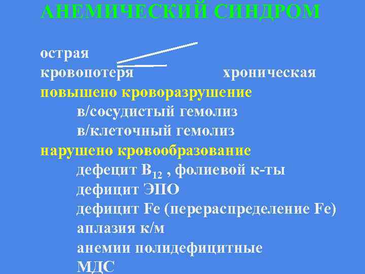 АНЕМИЧЕСКИЙ СИНДРОМ острая кровопотеря хроническая повышено кроворазрушение в/сосудистый гемолиз в/клеточный гемолиз нарушено кровообразование дефецит
