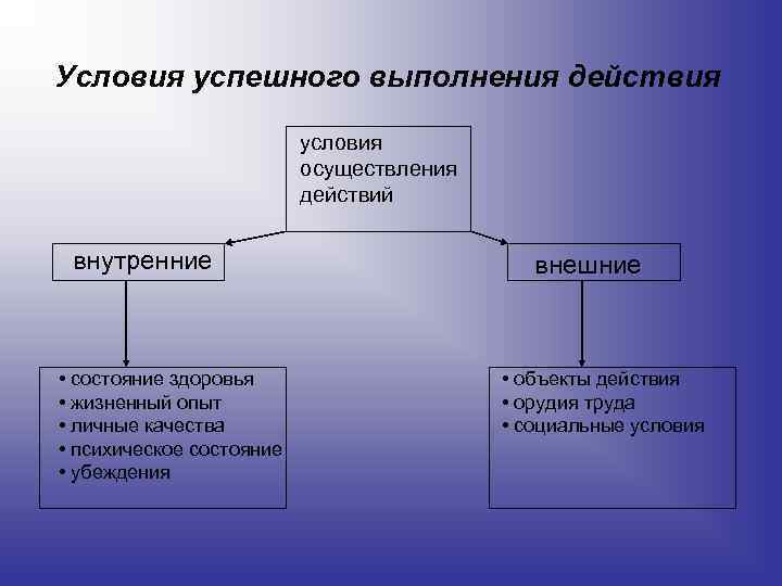 Индивидуальное строение