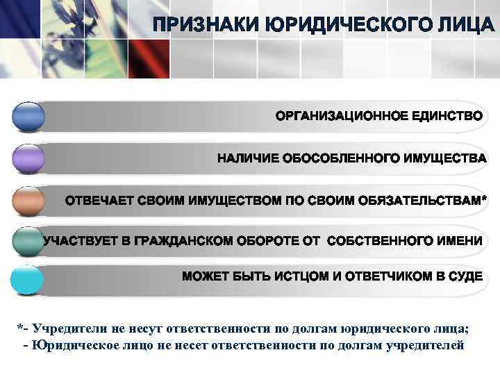 ПРИЗНАКИ ЮРИДИЧЕСКОГО ЛИЦА ОРГАНИЗАЦИОННОЕ ЕДИНСТВО НАЛИЧИЕ ОБОСОБЛЕННОГО ИМУЩЕСТВА ОТВЕЧАЕТ СВОИМ ИМУЩЕСТВОМ ПО СВОИМ ОБЯЗАТЕЛЬСТВАМ*