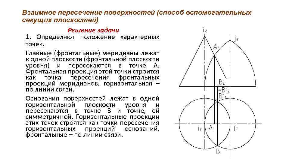 Взаимное пересечение поверхностей (способ вспомогательных секущих плоскостей) Решение задачи 1. Определяют положение характерных точек.