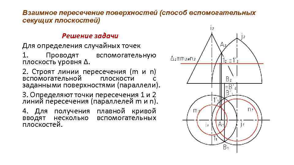 Видимость линии пересечения поверхностей правильно определена на рисунке