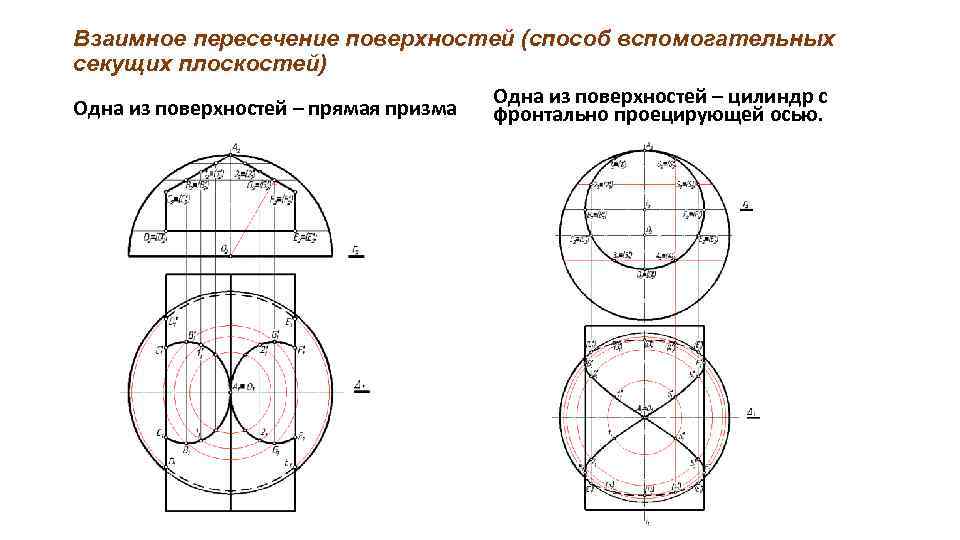 Построить пересечение поверхностей