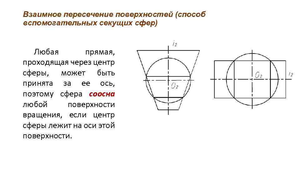 Взаимное пересечение поверхностей (способ вспомогательных секущих сфер) Любая прямая, проходящая через центр сферы, может