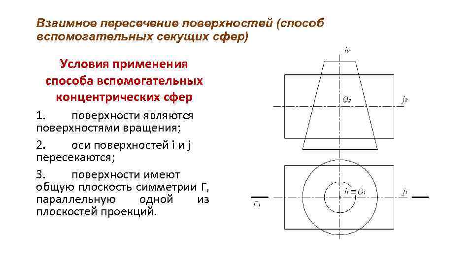 Метод вспомогательной площади