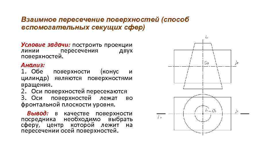 Для построения линии пересечения поверхностей изображенных на рисунке целесообразно применять способ