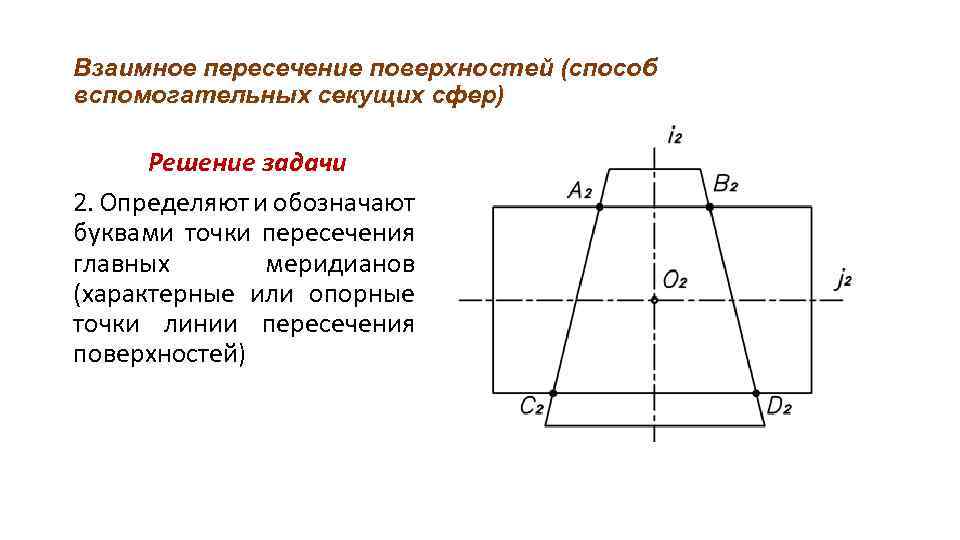 Метод вспомогательной площади. Взаимное пересечение поверхностей. Взаимное пересечение плоскостей. Методы для определения линии пересечения поверхностей. Способ вспомогательных секущих сфер.