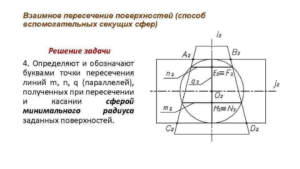 Для построения линии пересечения поверхностей изображенных на рисунке целесообразно применять способ