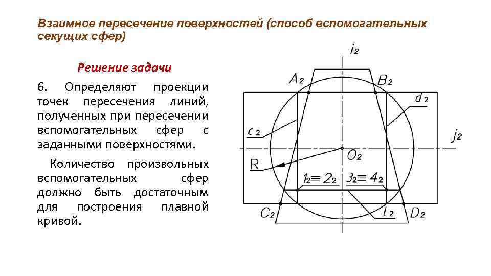 Взаимное пересечение поверхностей (способ вспомогательных секущих сфер) Решение задачи 6. Определяют проекции точек пересечения