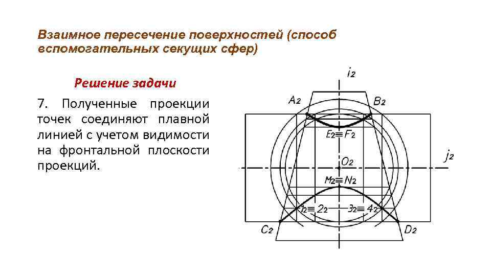 Поверхностный способ. Метод вспомогательных секущих поверхностей. Взаимное пересечение поверхностей. Метод сферического посредника. Пересечение поверхностей способом сфер. Метод секущих сфер алгоритм.