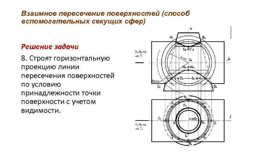 Взаимное пересечение поверхностей (способ вспомогательных секущих сфер) Решение задачи 8. Строят горизонтальную проекцию линии