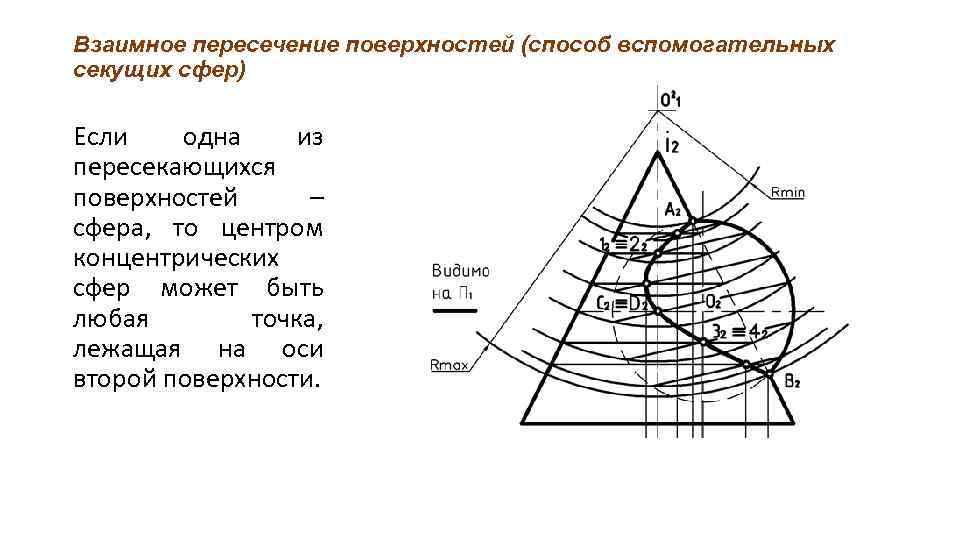 Взаимное пересечение поверхностей (способ вспомогательных секущих сфер) Если одна из пересекающихся поверхностей – сфера,