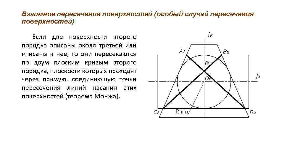 Взаимное пересечение поверхностей (особый случай пересечения поверхностей) Если две поверхности второго порядка описаны около