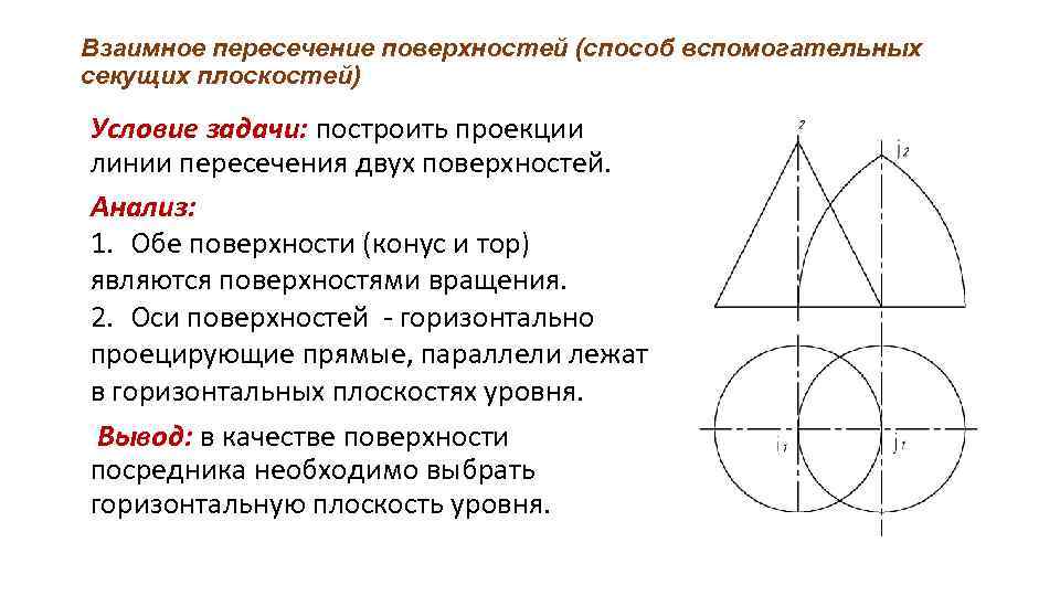 Метод вспомогательной площади