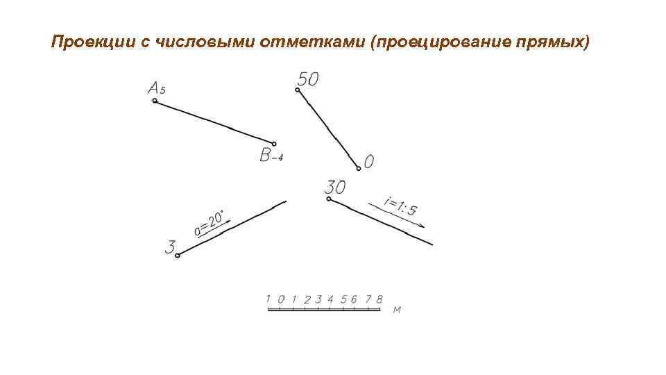 Проекции с числовыми отметками (проецирование прямых) 