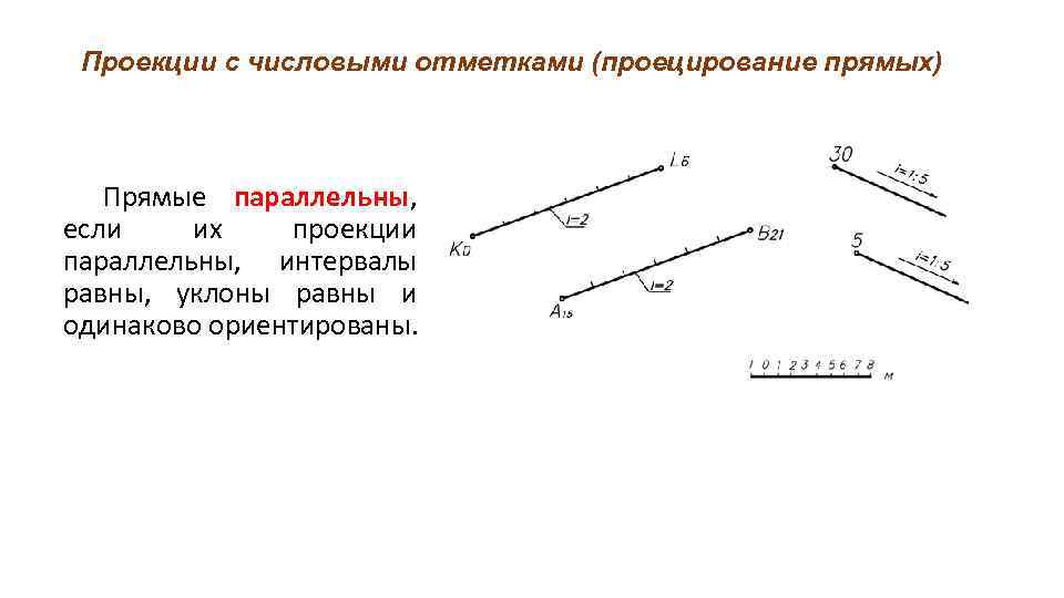 Проекции с числовыми отметками (проецирование прямых) Прямые параллельны, если их проекции параллельны, интервалы равны,