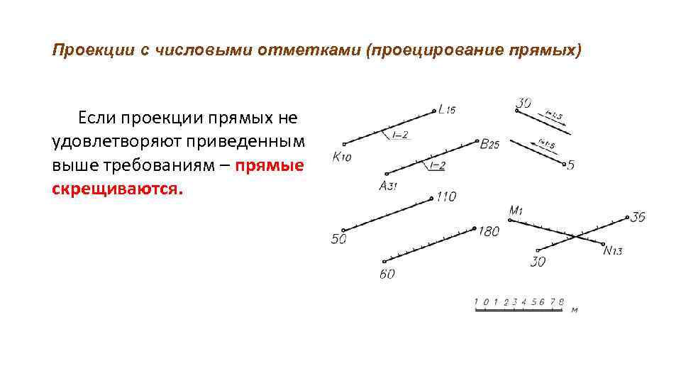 Проекции с числовыми отметками (проецирование прямых) Если проекции прямых не удовлетворяют приведенным выше требованиям