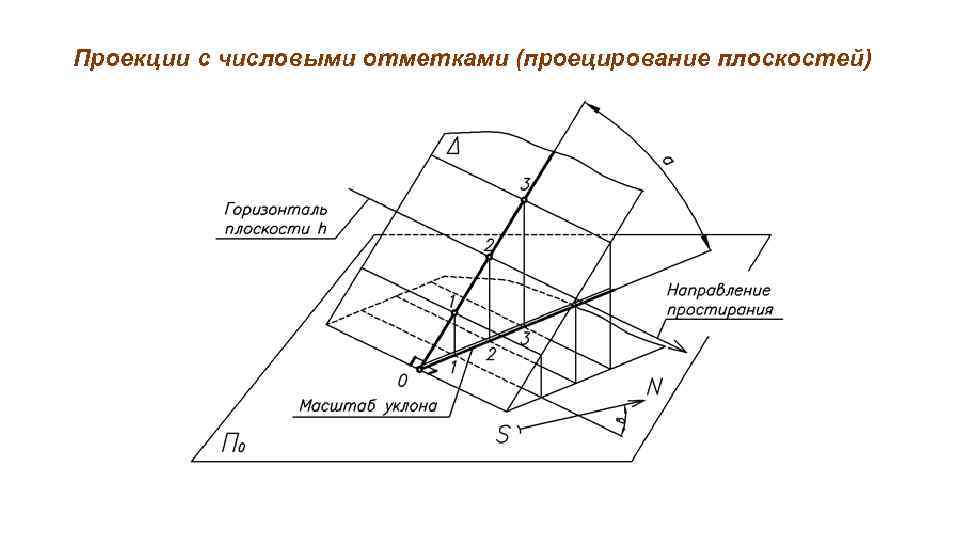 Проекции с числовыми отметками (проецирование плоскостей) 