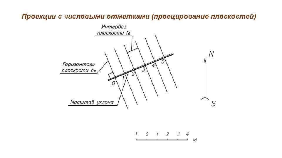 Проекции с числовыми отметками (проецирование плоскостей) 