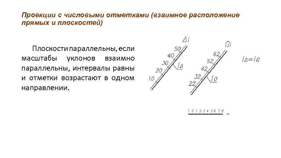 Проекции с числовыми отметками (взаимное расположение прямых и плоскостей) Плоскости параллельны, если масштабы уклонов