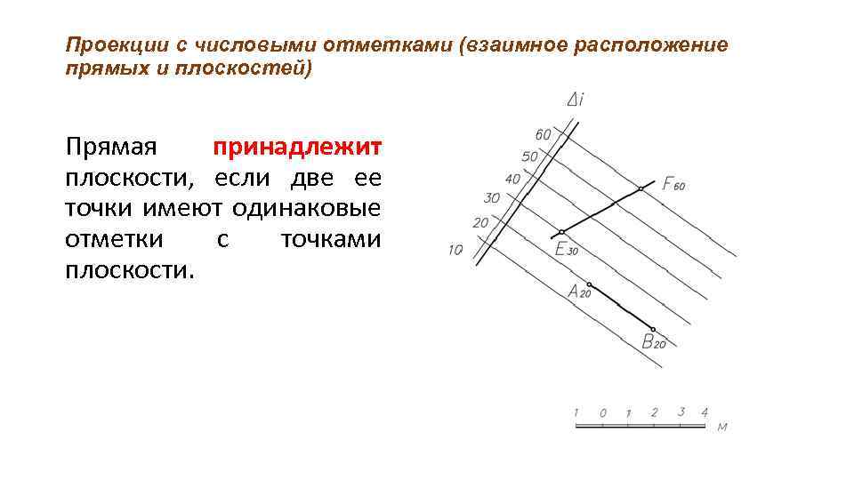 Проекции с числовыми отметками предпочтительно использовать для изображения