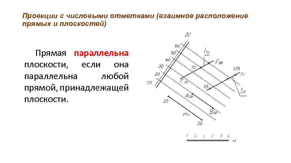 Проекции с числовыми отметками (взаимное расположение прямых и плоскостей) Прямая параллельна плоскости, если она