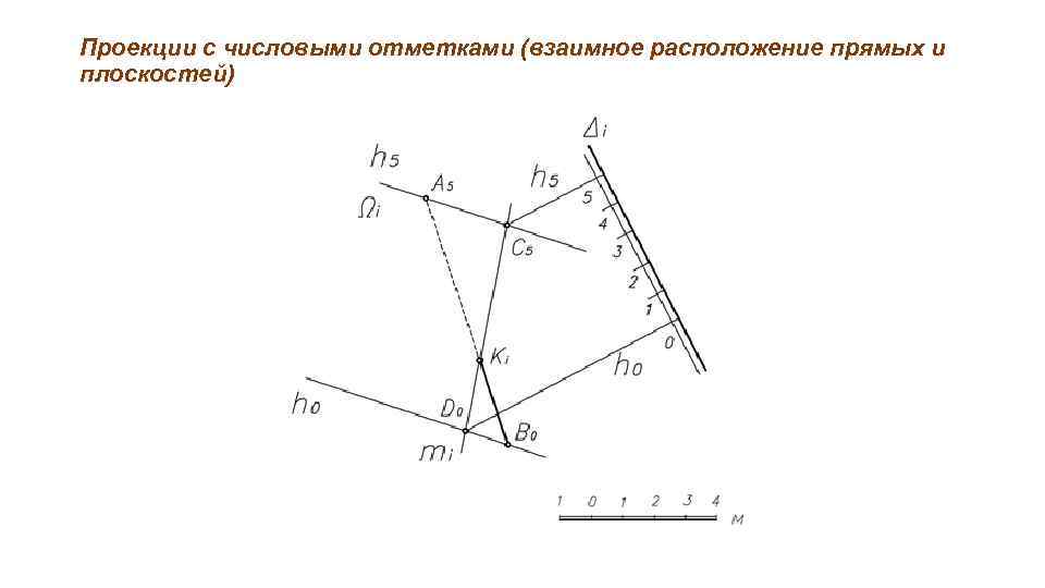 На чертеже с числовыми отметками необходимо показывать