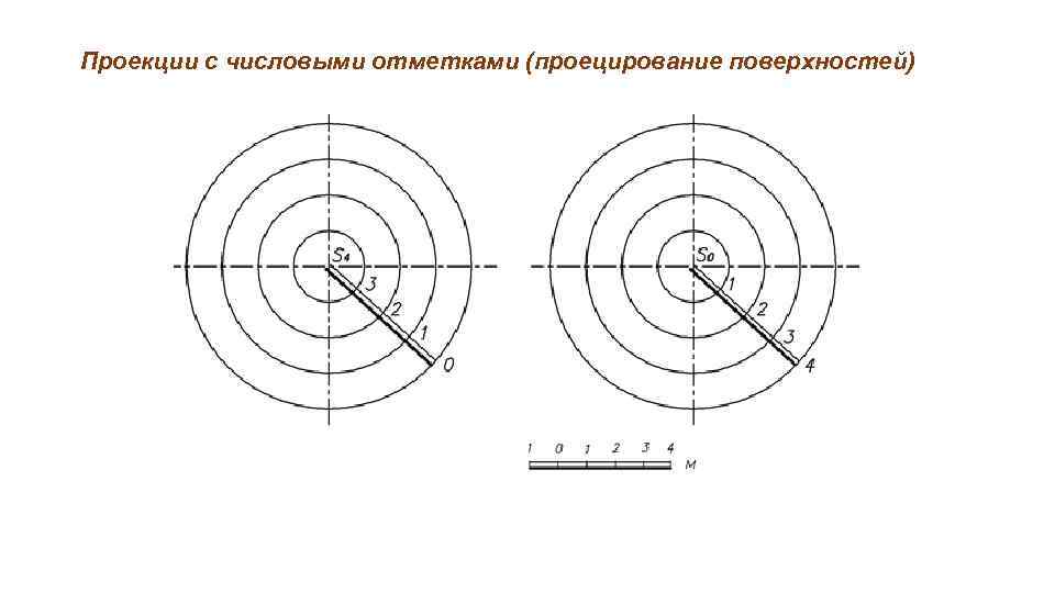 Проекции с числовыми отметками (проецирование поверхностей) 