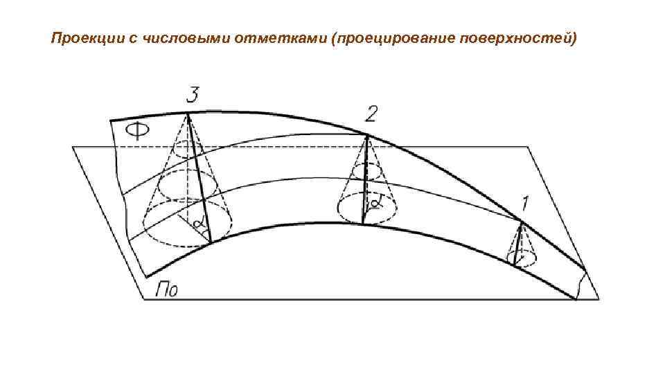 Проекции с числовыми отметками (проецирование поверхностей) 