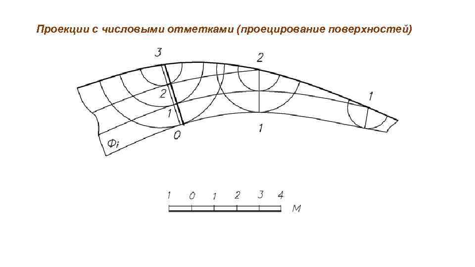 На чертеже с числовыми отметками необходимо показывать