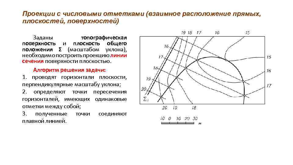 На чертеже с числовыми отметками необходимо показывать