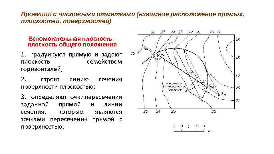 Проекции с числовыми отметками (взаимное расположение прямых, плоскостей, поверхностей) Вспомогательная плоскость общего положения 1.