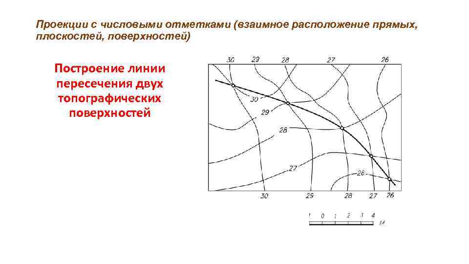 Проекции с числовыми отметками (взаимное расположение прямых, плоскостей, поверхностей) Построение линии пересечения двух топографических