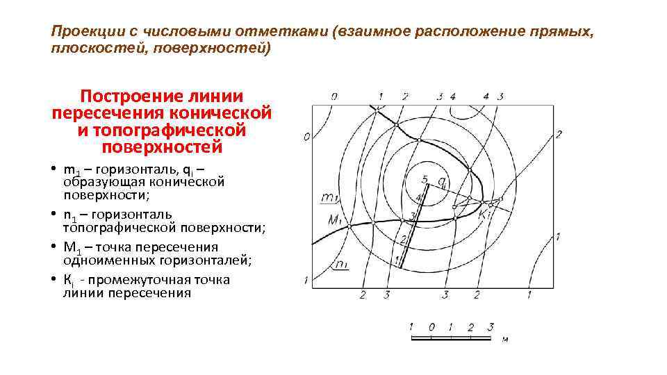 Чертежом с числовыми отметками является изображение получаемое методом