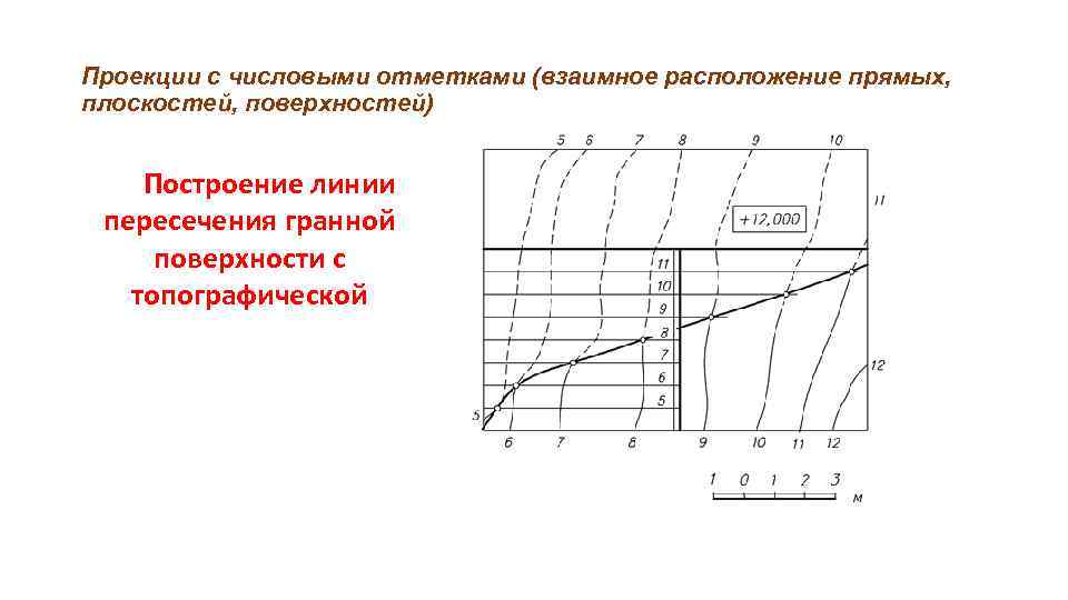 Проекции с числовыми отметками предпочтительно использовать для изображения