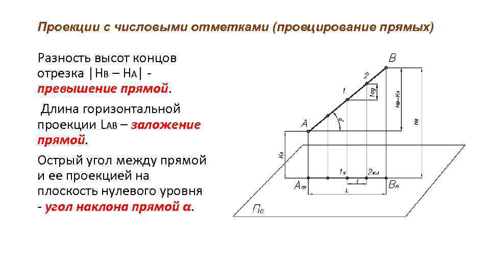 Горизонтальная проекция отрезка