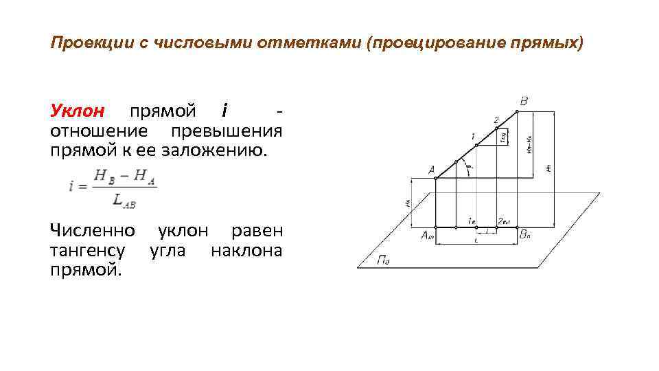 Действия с проекциями. Проекция с числовыми отметками заложение. Уклон прямой. Уклон равен тангенсу угла наклона. Проекция с числовыми отметками график уклона.