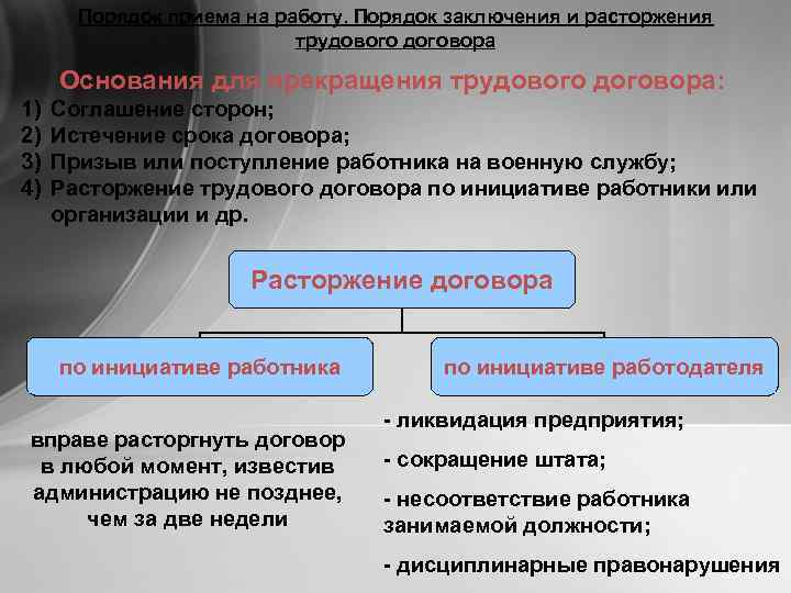 Порядок приема на работу. Порядок заключения и расторжения трудового договора Основания для прекращения трудового